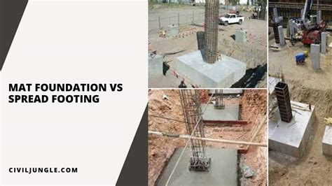 strip footing vs spread footing|Spread Footing / Pad Footing: Types, Uses, Advantages.
